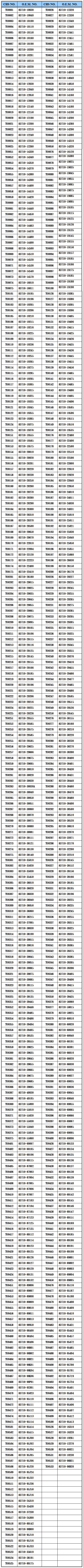 TOYOTA Speedometer (Auto Cable)